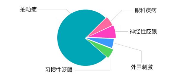 孩子患抽动症，家长要小心抽动症的三大谣言